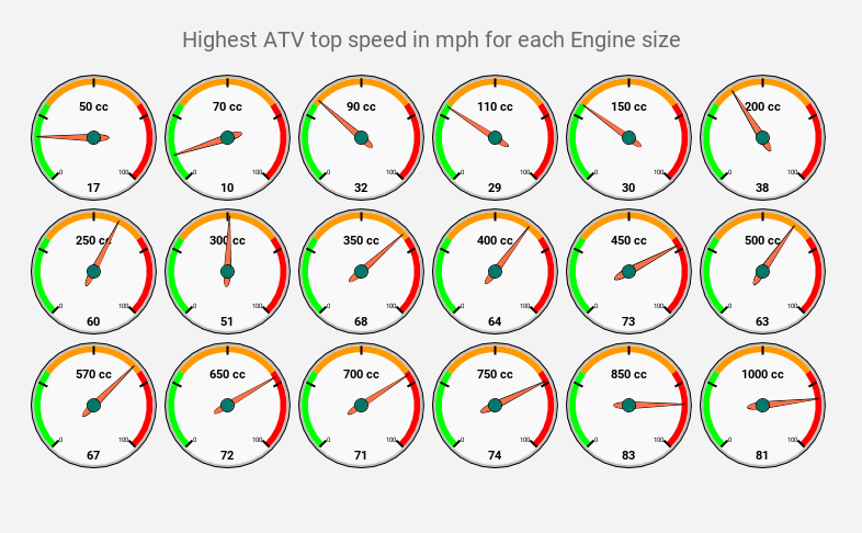 2018 Atv Horsepower Chart