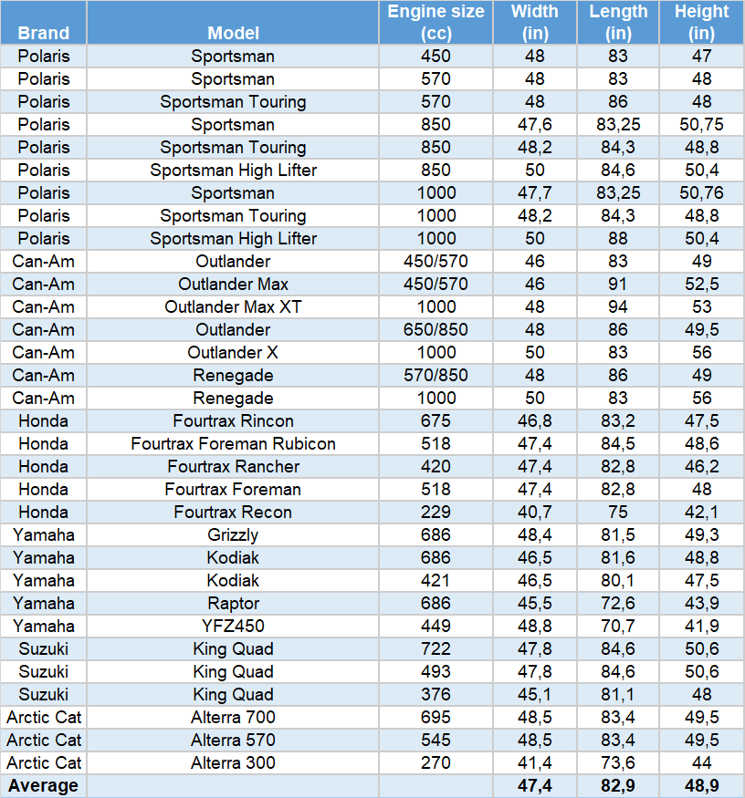 Atv Winch Comparison Chart