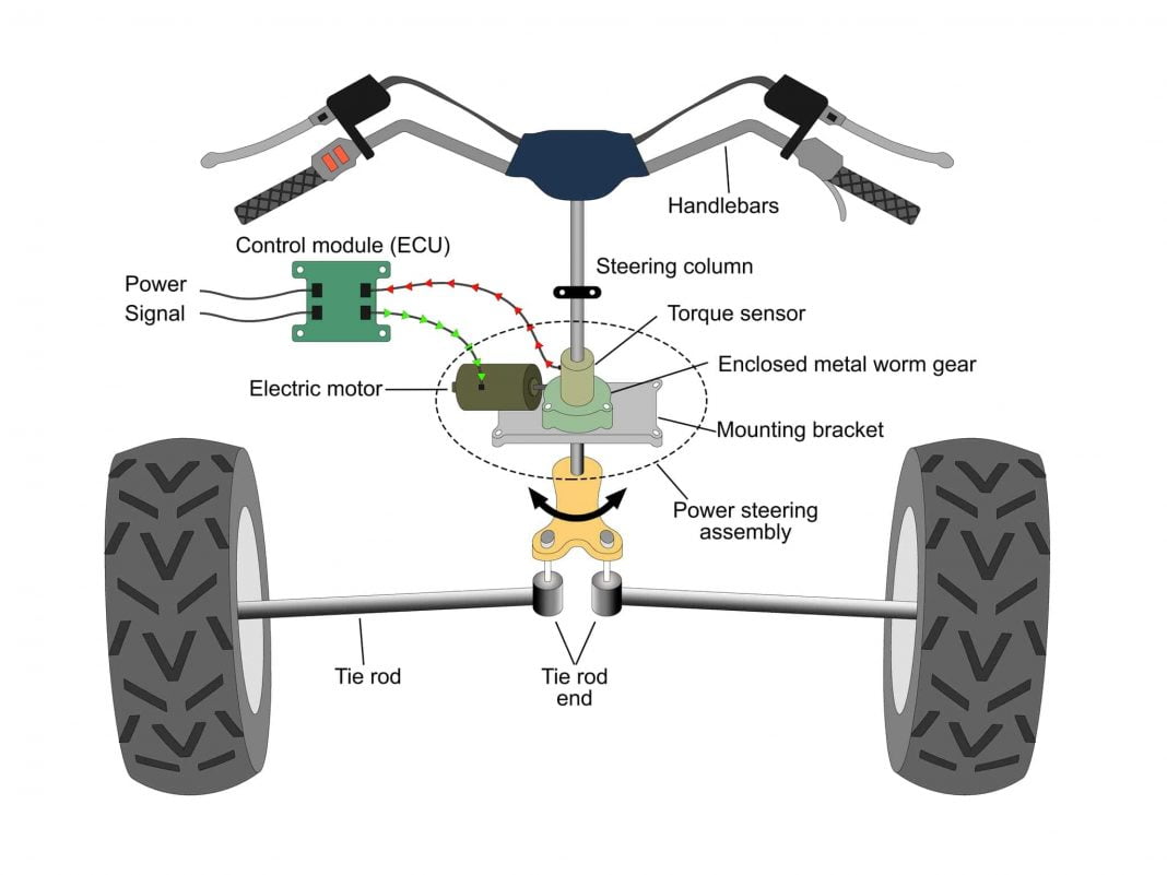 how does atv power steering work