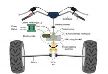 how does atv power steering work
