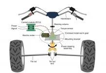how does atv power steering work