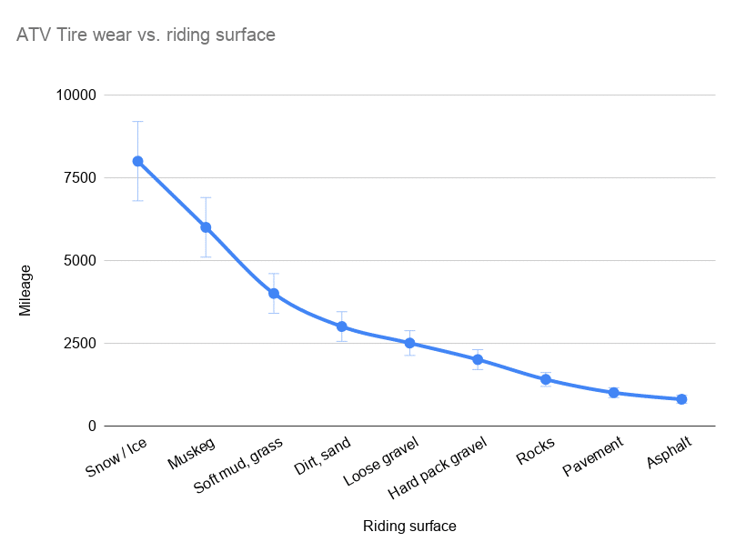 Tire Tread Life Expectancy Chart