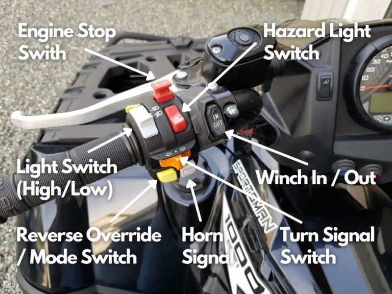 Beginner Guide ATV Controls Explained (With Photos)