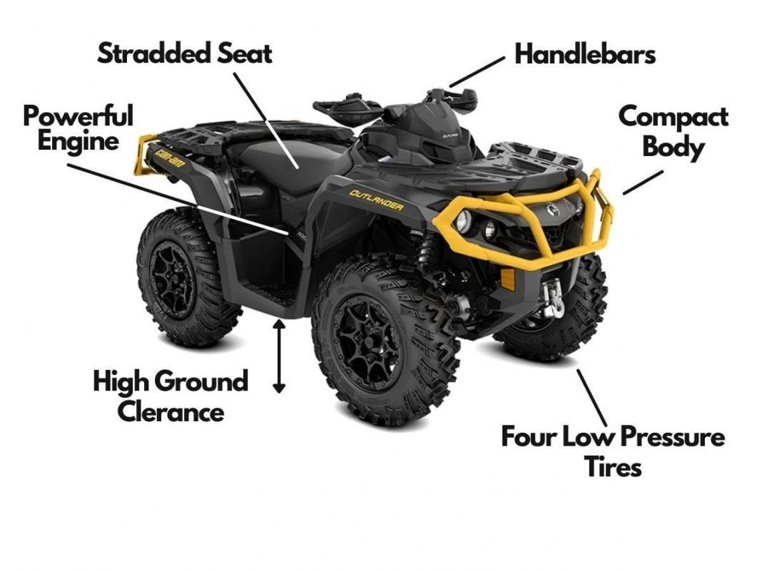 Typical ATV Features