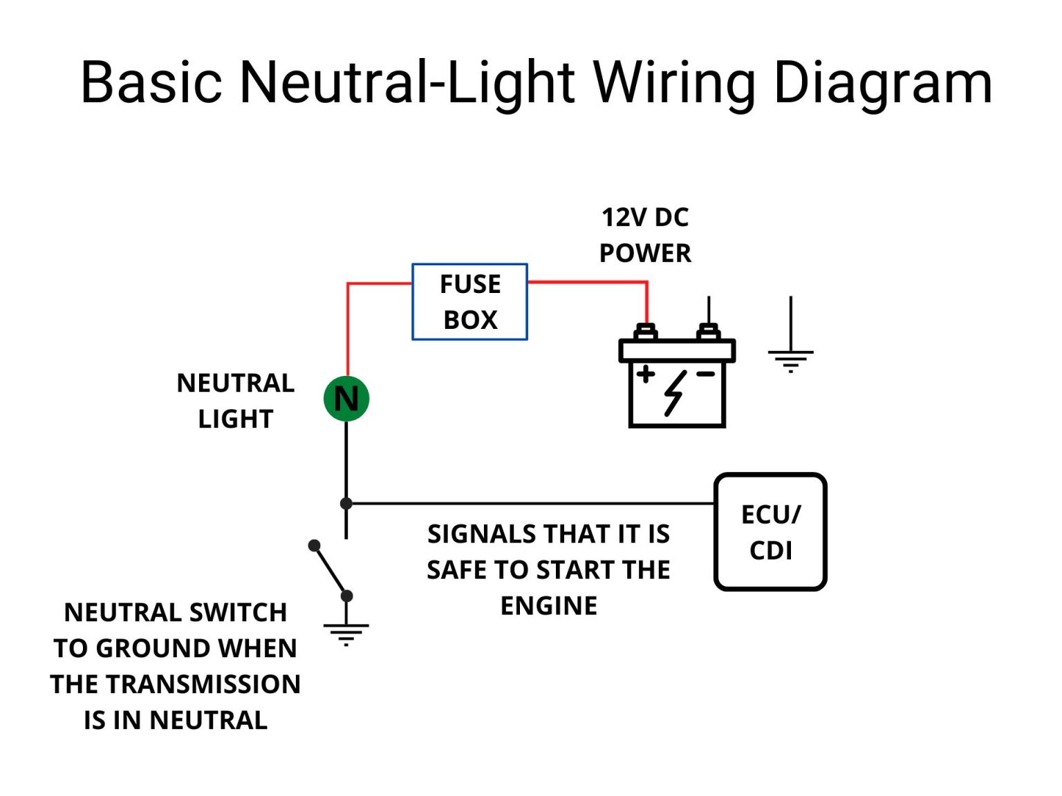 ATV Neutral Light Won't Come On Troubleshooting Guide