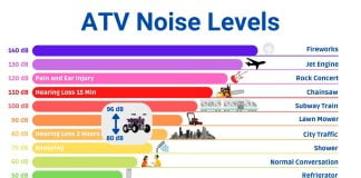 how loud are atvs atv decibels