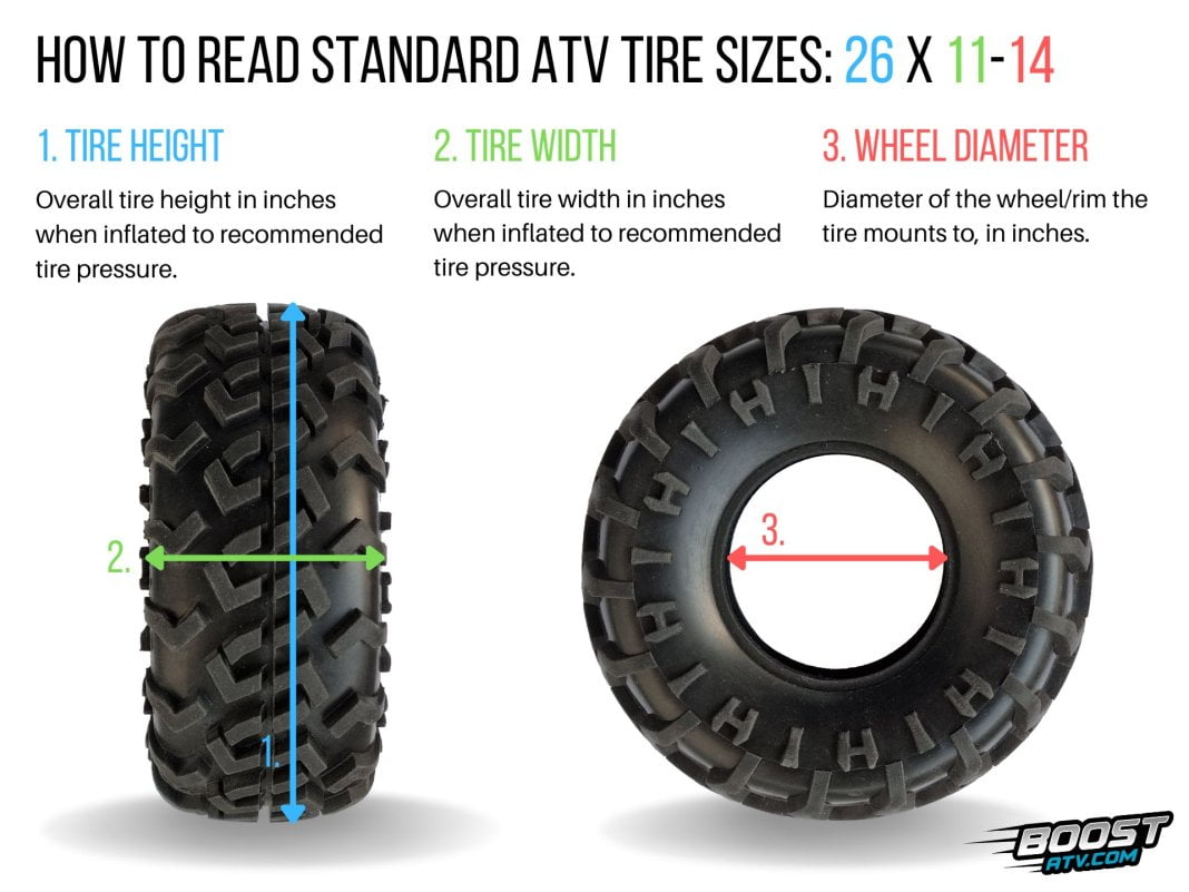 ATV Tire Sizes: How to Read the Numbers, With Examples