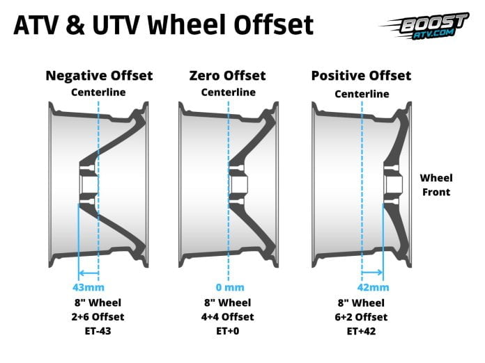 ATV UTV wheel offset