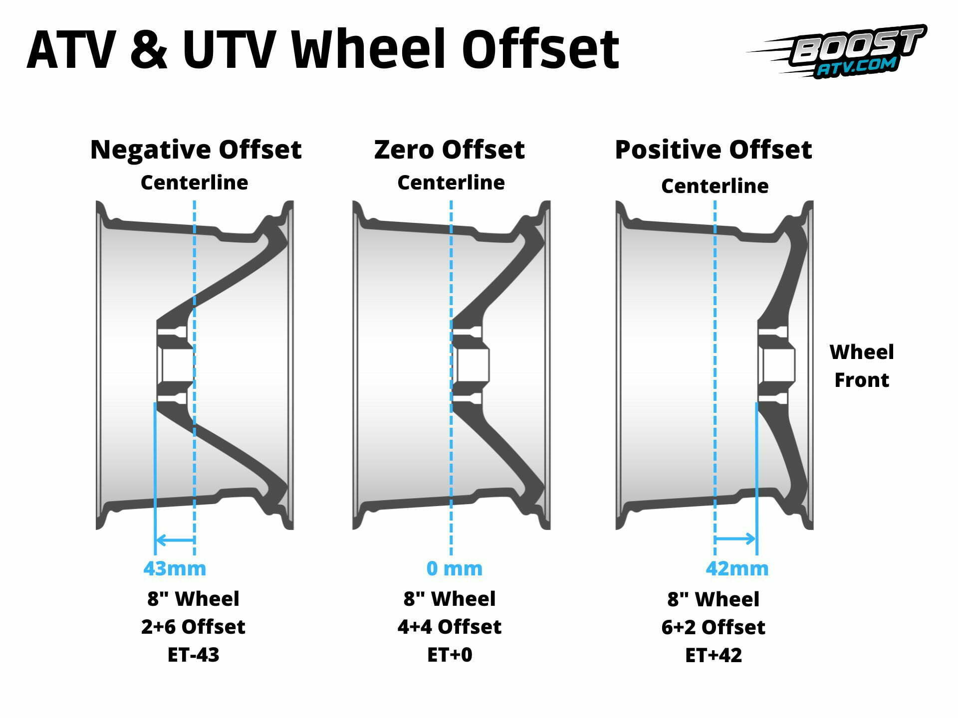 ATV & UTV Wheel Offset What It Is & How to Read