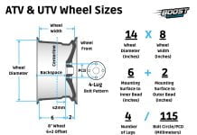ATV UTV wheel sizes