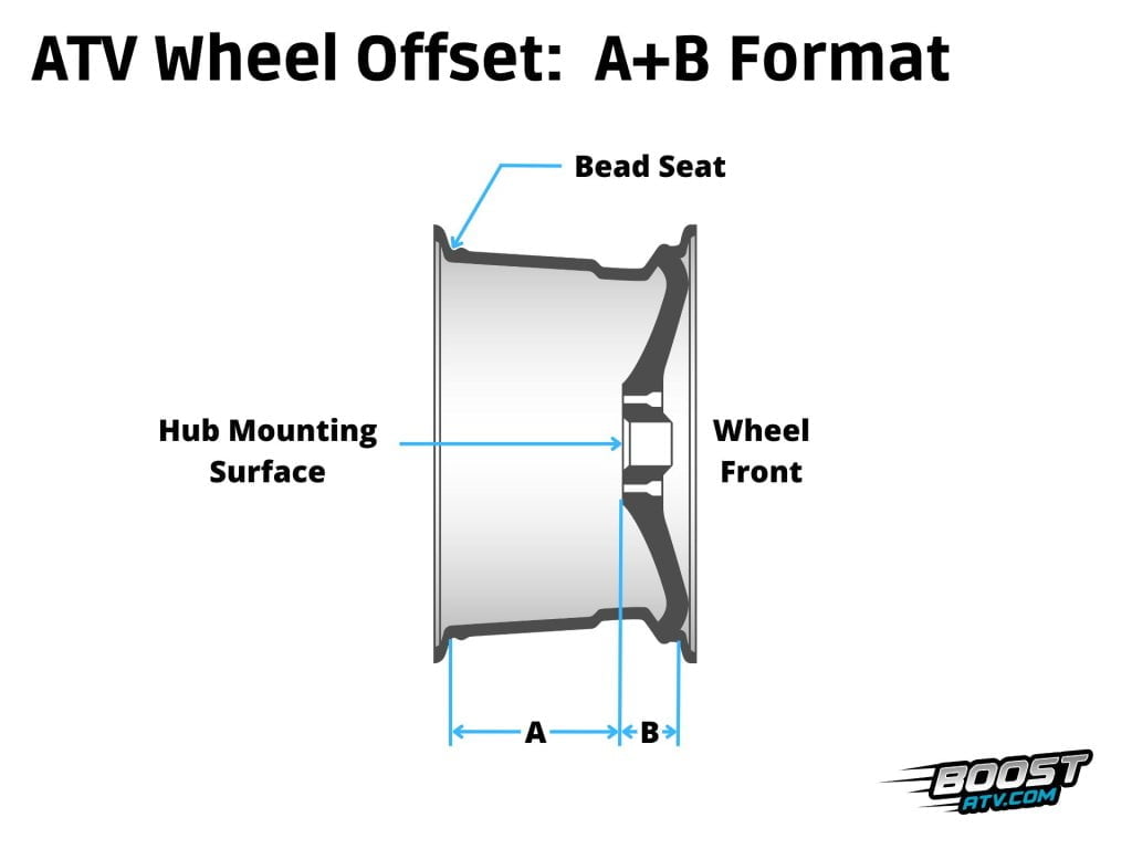ATV Wheel Offset