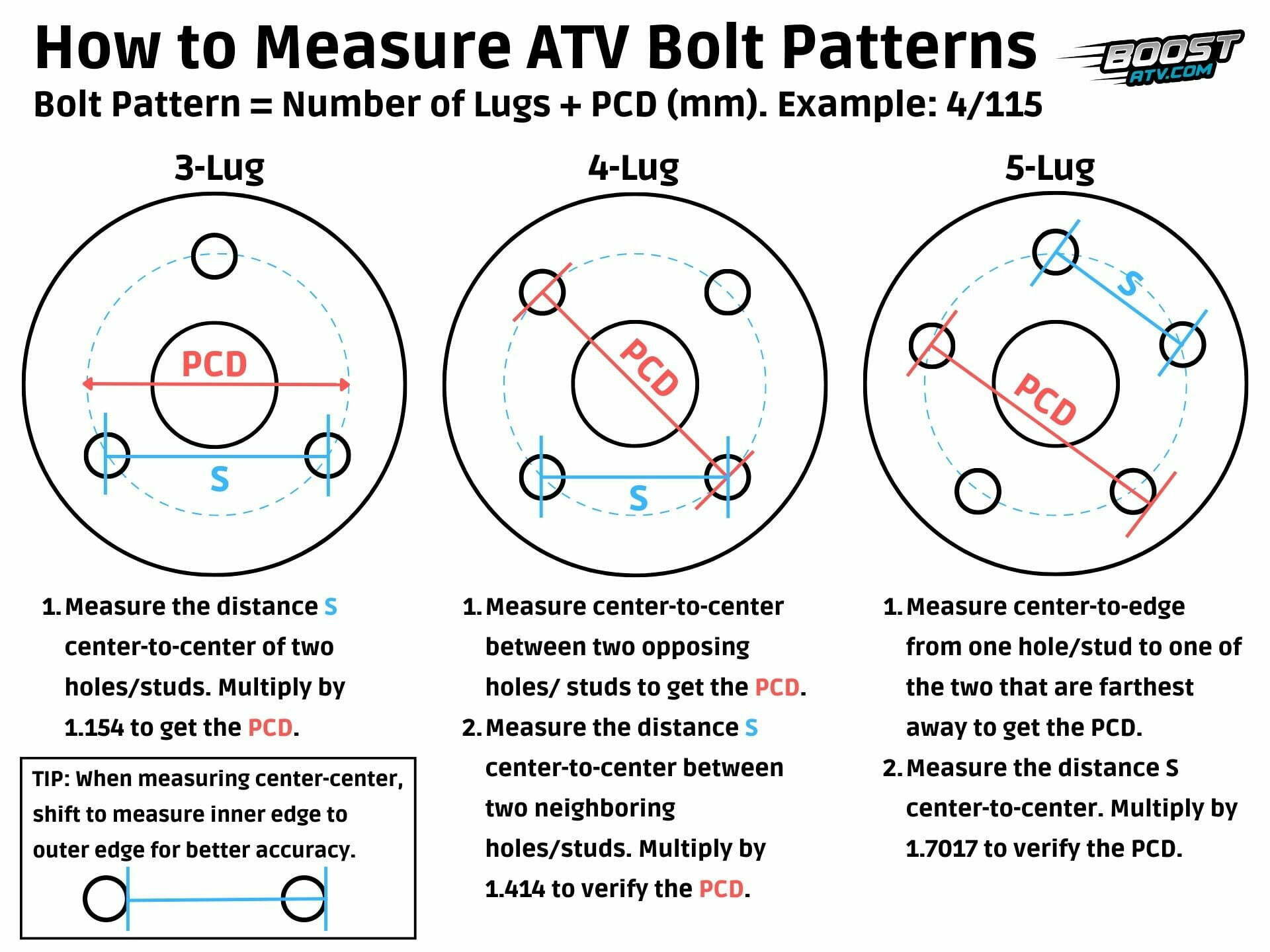 ATV Wheel Bolt Pattern and Lug Pattern Explained
