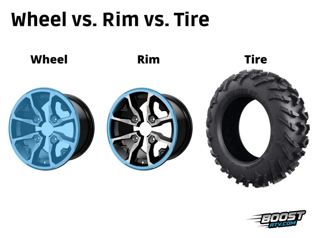 Wheel vs rim vs tire