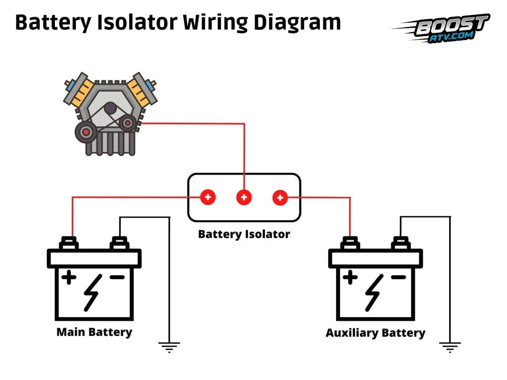 Battery Isolator Wiring Diagram atv