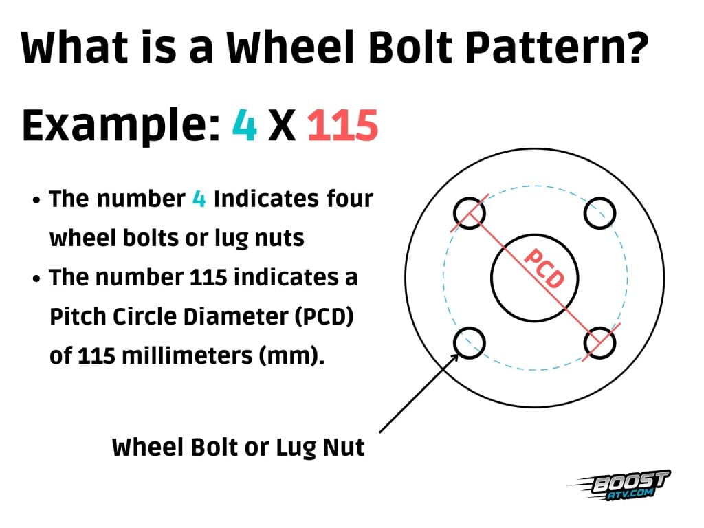 ATV Wheel Bolt Pattern and Lug Pattern Explained