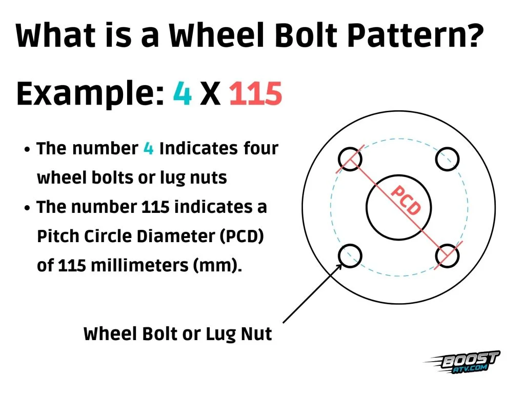 what is atv wheel bolt pattern