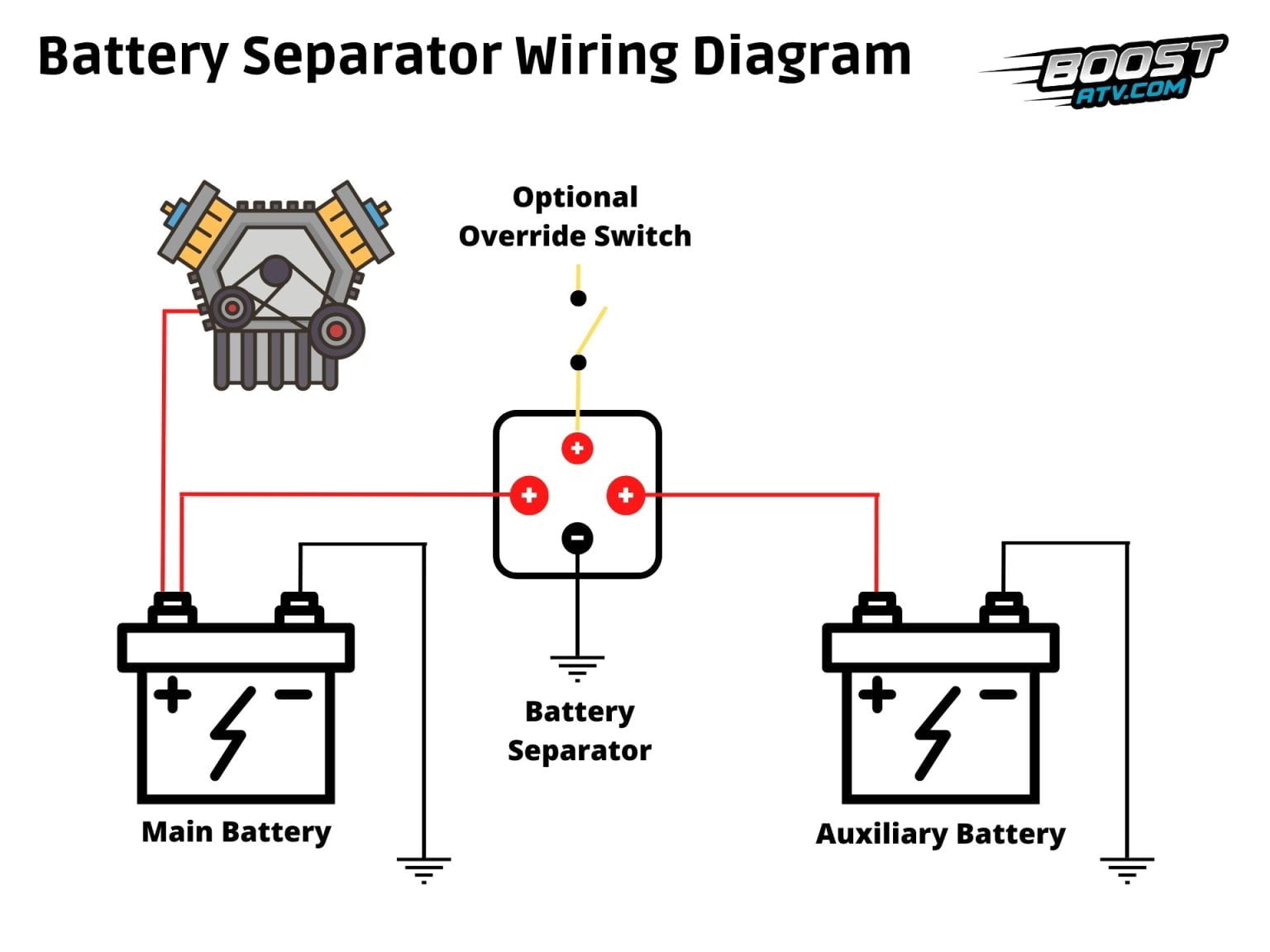 Can You Use a Car Battery on an ATV or UTV?