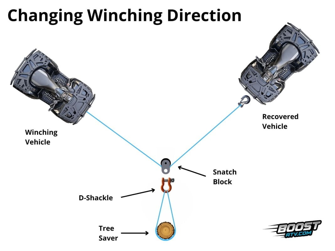 How to Winch an ATV A StepbyStep Guide
