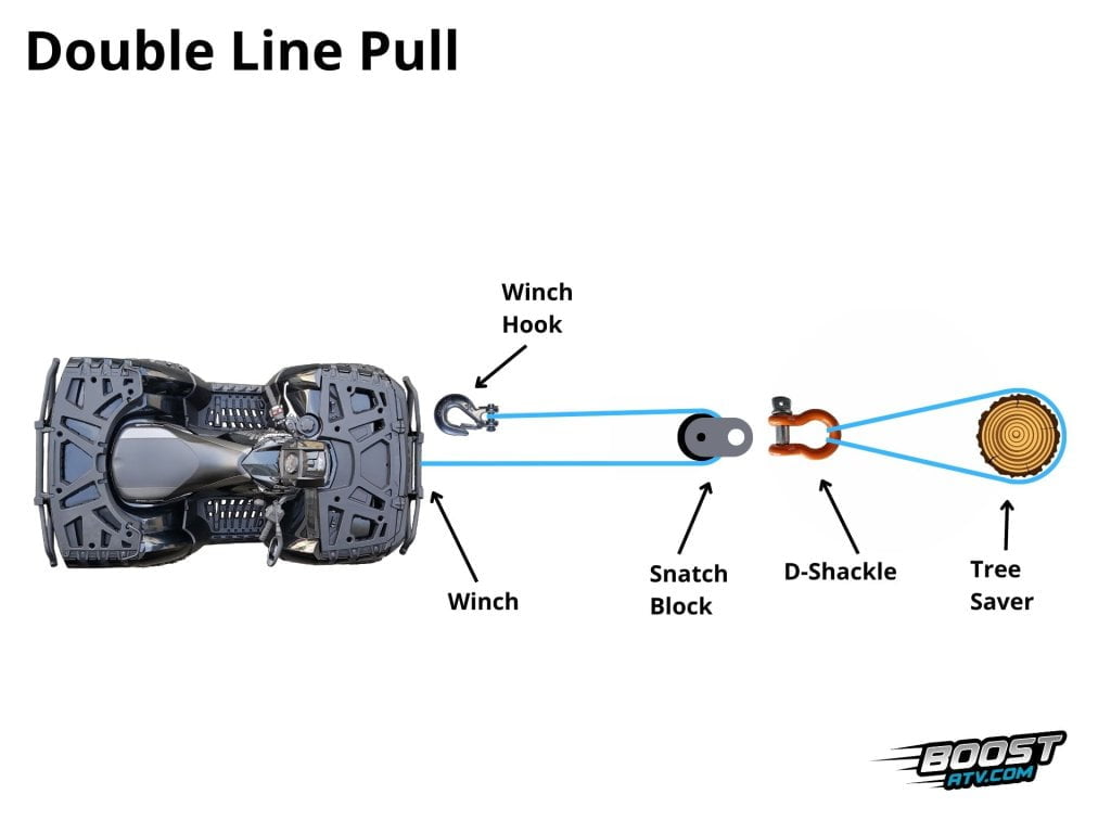 Winching Techniques Double Line Pull