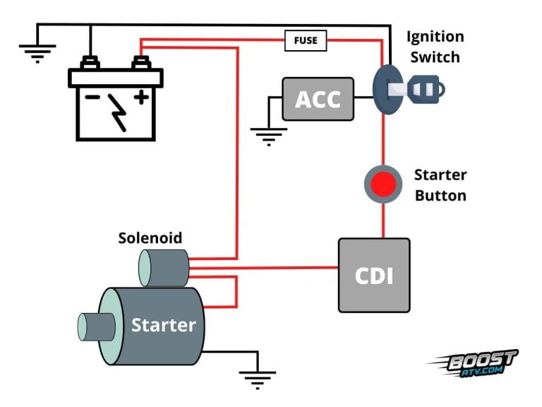 How to Test, Clean, or Replace an ATV Ignition Switch
